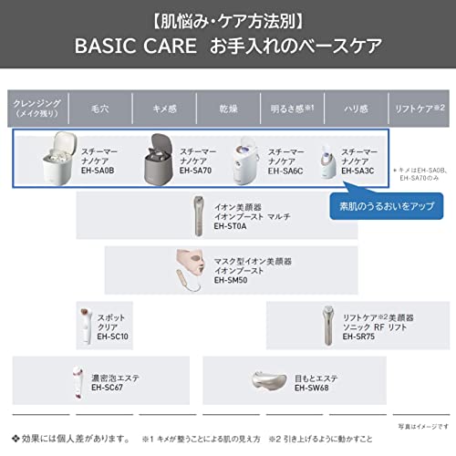 FIDELAのパナソニック スチーマー ナノケア 2wayタイプ ゴールド調 EH-SA6C-N｜アングル2