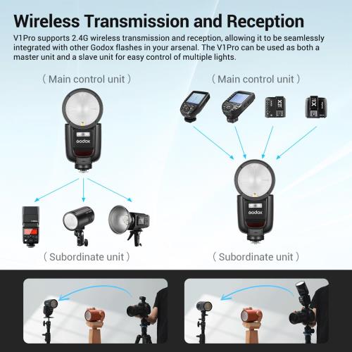 Godox V1Pro-F �饦��ɥإåɥ����ե�å��� TTL �ٻΥ������ 2.4G X �磻��쥹 ��æ���Υ��֥ե�å���SU-1��° USB-C���Ų�ǽ 76Ws ��1.3�äΥꥵ�����륿����