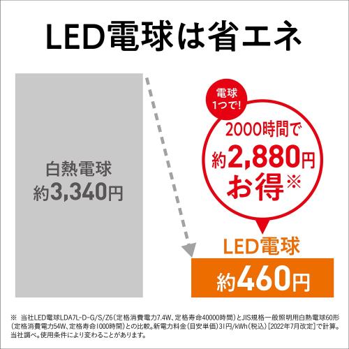 パナソニック ミニクリプトン型 パルック LED電球 口金 E17 電球25W形相当 電球色...
