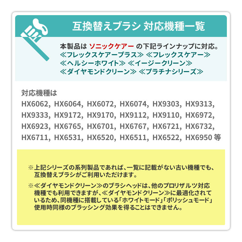 【4SET 16本入り】 フィリップス ソニッケアー HX6074 対応 電動歯ブラシ 互換 替えブラシ 16本セット スタンダードタイプ ダイヤモンドクリーン オーラルケア お得セット