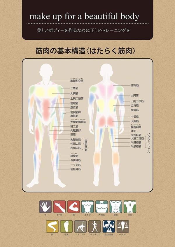 トレーニングチューブ チューブ 筋トレ チューブ ストレッチ UR-0900 Vit Fit ストレッチチューブ ハンドル付 (ハード) 【CAG】【36CE】 3