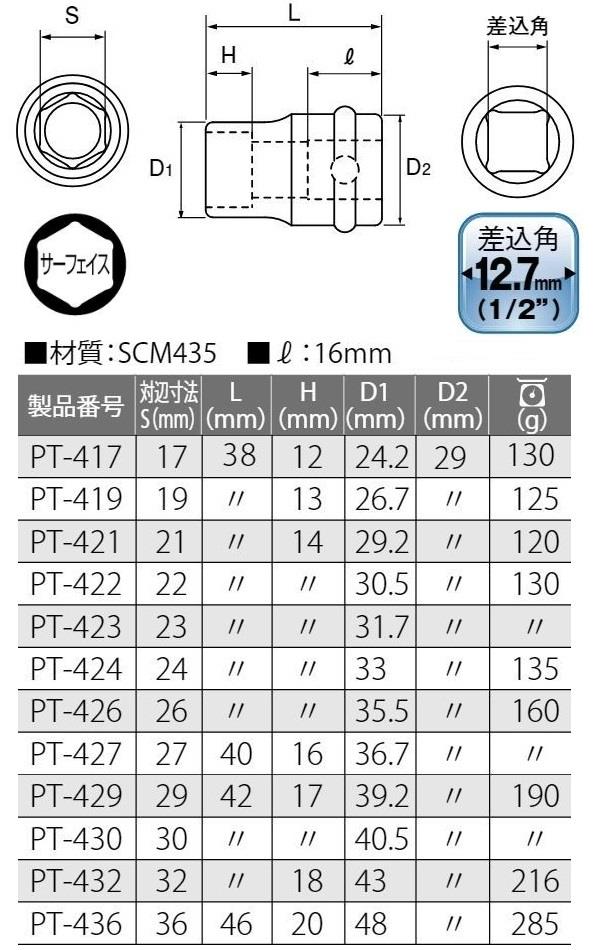 ソケット インパクトレンチ 工具 PT-426 インパクト用ソケット(差込角12.7mm) 【TOP】【36CE】