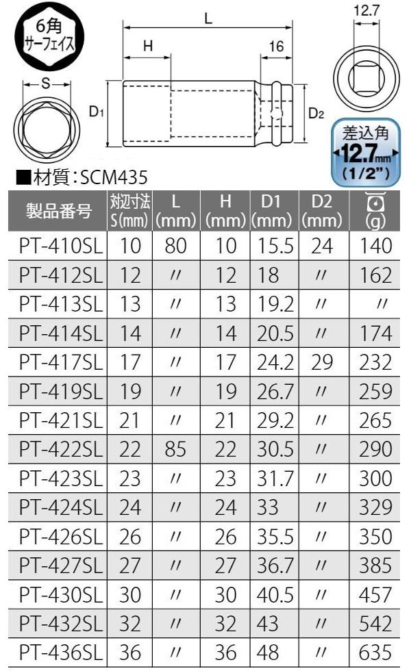 インパクトソケット インパクトレンチ 工具 PT-430SL 超ロングインパクトソケット(差込角12.7mm) 【TOP】【36CE】
