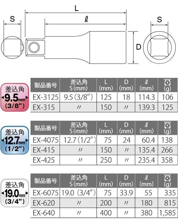 �������ƥ󥷥��С� ���� TOP EX-3125 �������ƥ󥷥��С�(������9.5mm) ��TOP�ۡ�36CE��