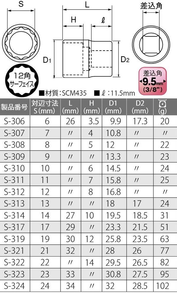 ソケットレンチ 工具 TOP S-310 ソケットレンチ用ソケット(差込角9.5mm) 【TOP】【36CE】