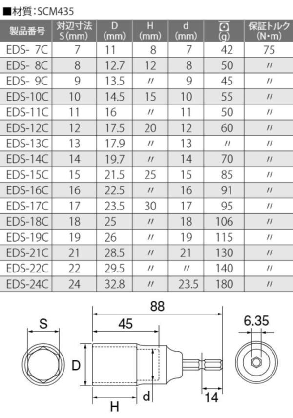 ソケット 電動ドリル 工具 EDS-12C 電動ドリル用コンパクトソケット 【TOP】【36CE】