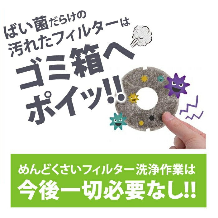 ばい菌だらけの