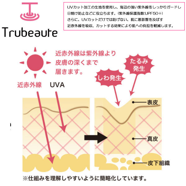 AQA���ȥ��롼�ܡ��ƥ����५�С������ֳ������åȤǤ�ȩ�Υ�������ǽ�ʥ����५�С�KW-4667��KW4667��BR>��å��奬���ɡ��ޥ�󥢥��ƥ��ӥƥ��������ס�BBQ