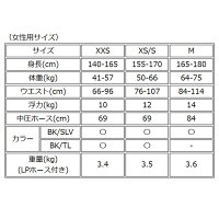 ソールi3
