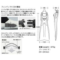 ココフィンスペック