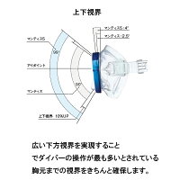 視界が広いのでストレスも少ない
