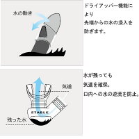 レイラステイブル機能