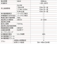 TUSA-IQ1203