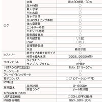 TUSA-IQ1203