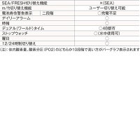 TUSA-IQ1203