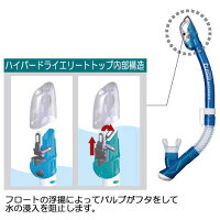 スノーケル機能