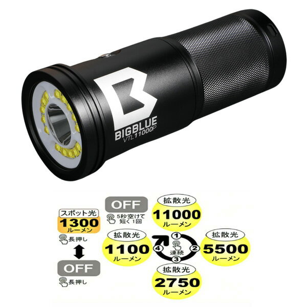 ZERO ���� ����̿���饤�� bigblue VTL-11000P 11000�롼�������뤵 �磻�ɻ���&���ݥåȻ��Ƥ� ���뤵4�ʳ� ������।��������