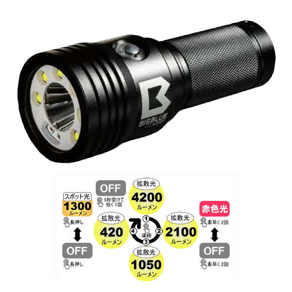 ZERO ���� ����̿���饤�� bigblue VTL-4200P 4200�롼�������뤵 ���ݥåȸ� �Ȼ��� �ֿ��� ���뤵4�ʳ� ������।��������