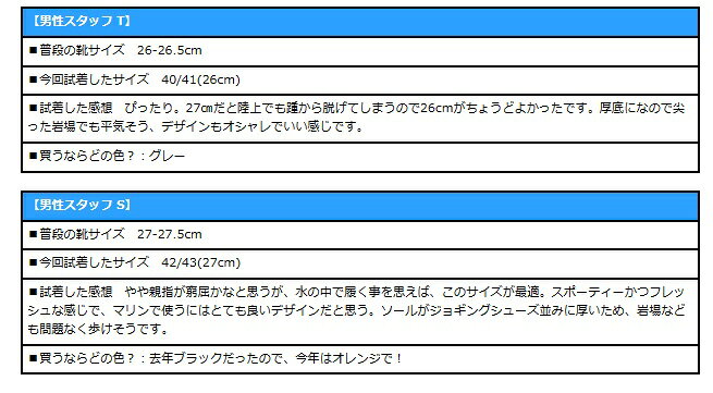 マリンシューズ 大人 大きいサイズ 29cm　RIPPLES II アクアシューズ AQUA MARINA(...