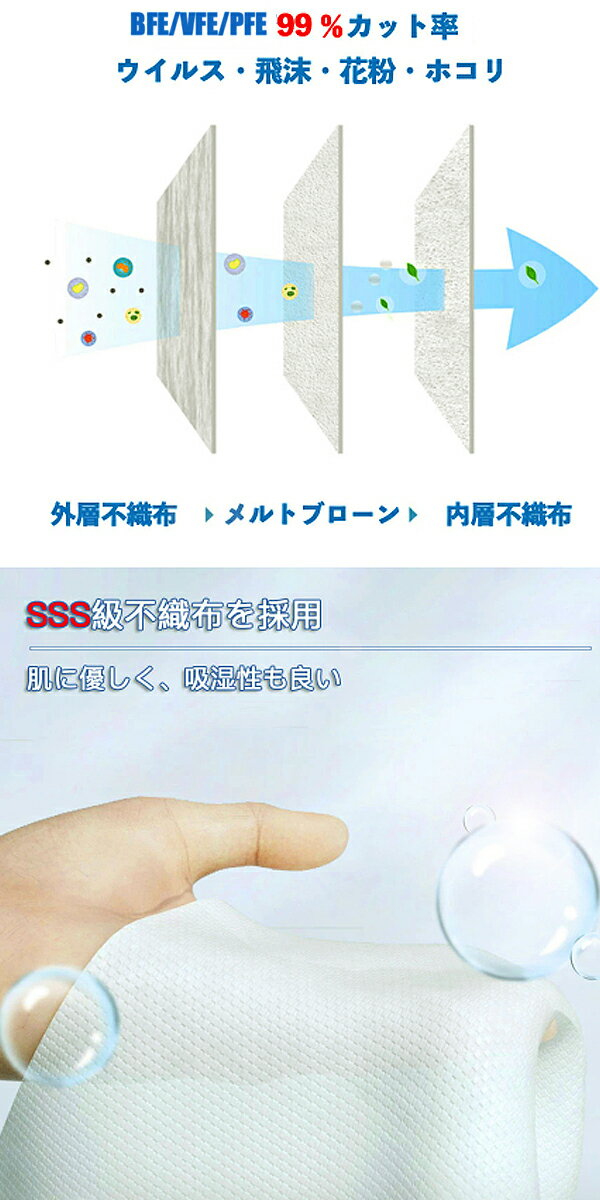 【4in1Lightning】USBカメラケーブルUSBアダプタiPhone/Pad専用ホワイトカメラ接続高速な写真とビデオ転送キーボードUSBライトニング写真転送アダプターSDカードカメラリーダーiOS13に対応電流100mA以内ビデオ転送リモートワークテレワーク