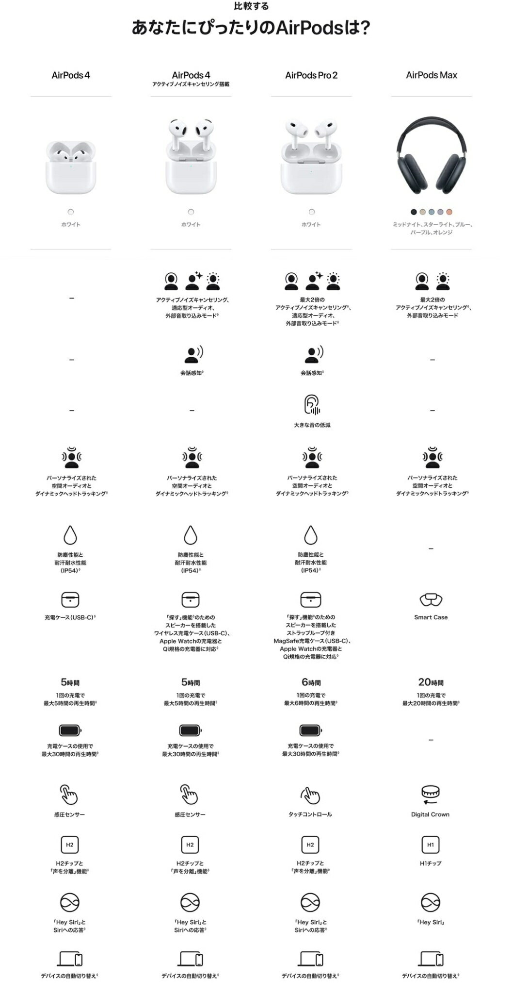 ��15���ޤ�¨��ȯ����Apple AirPods4 (USB-C�б�)��MXP63J/A��/�����ƥ��֥Υ�������󥻥����ܥ�ǥ��MXP93J/A�ۡ�2024ǯ9��ȯ���ǥ�ۡڥ��󥤥䡼���ۡڿ���̤������/����������/�ݾڳ��ϡ�����̵���ڥ��åץ�����ʡۥ������ݥå�