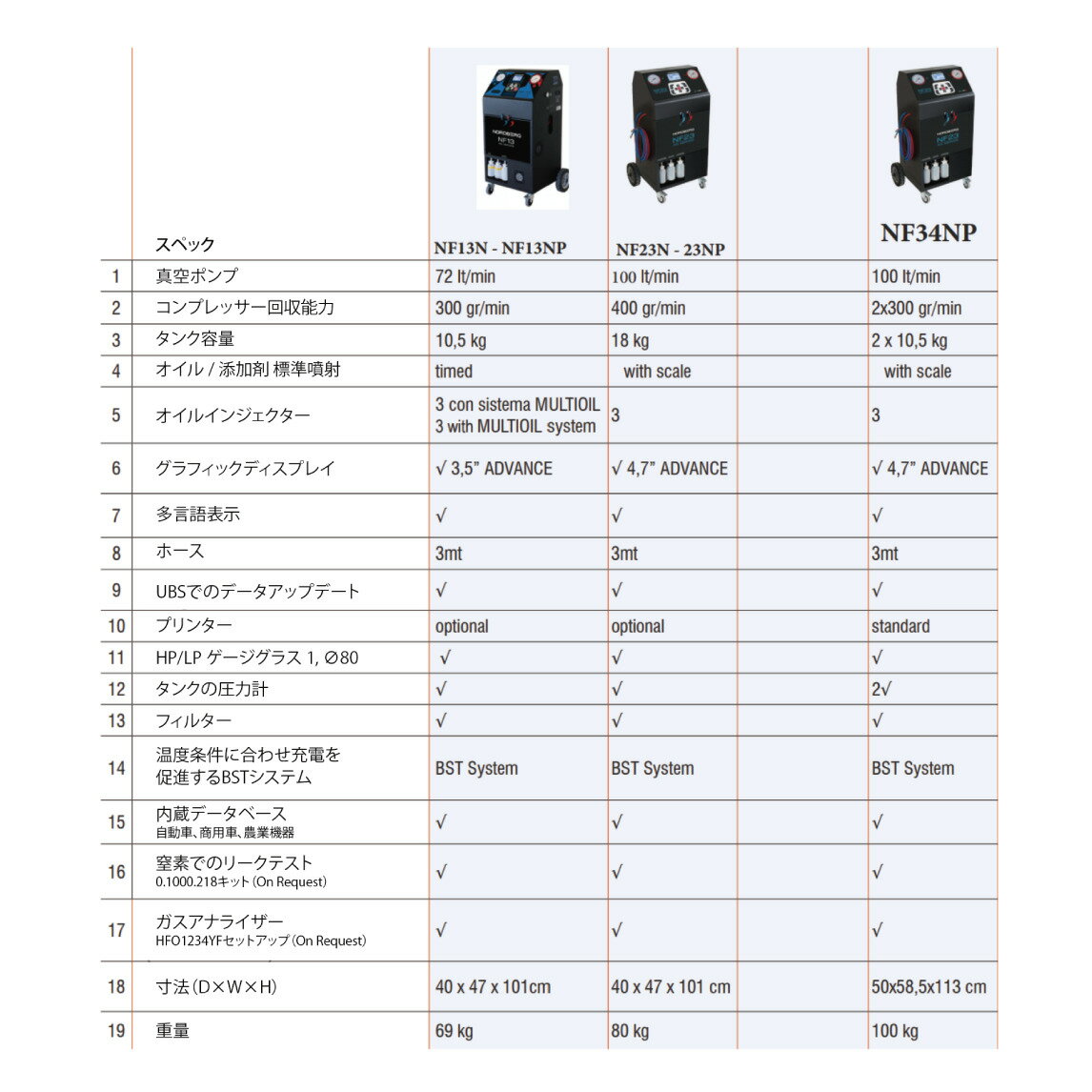 ���եǥ����� �ա��� �ɥ����� NF34NP��R-1234yf��R-134a���ѡ� ����ư�ե��󥬥������������ A/C�����ӥ����ơ������ [����ư���꡼�˥󥰵�ǽ ����������������������ƽ��Ƥ� �ʥ���]