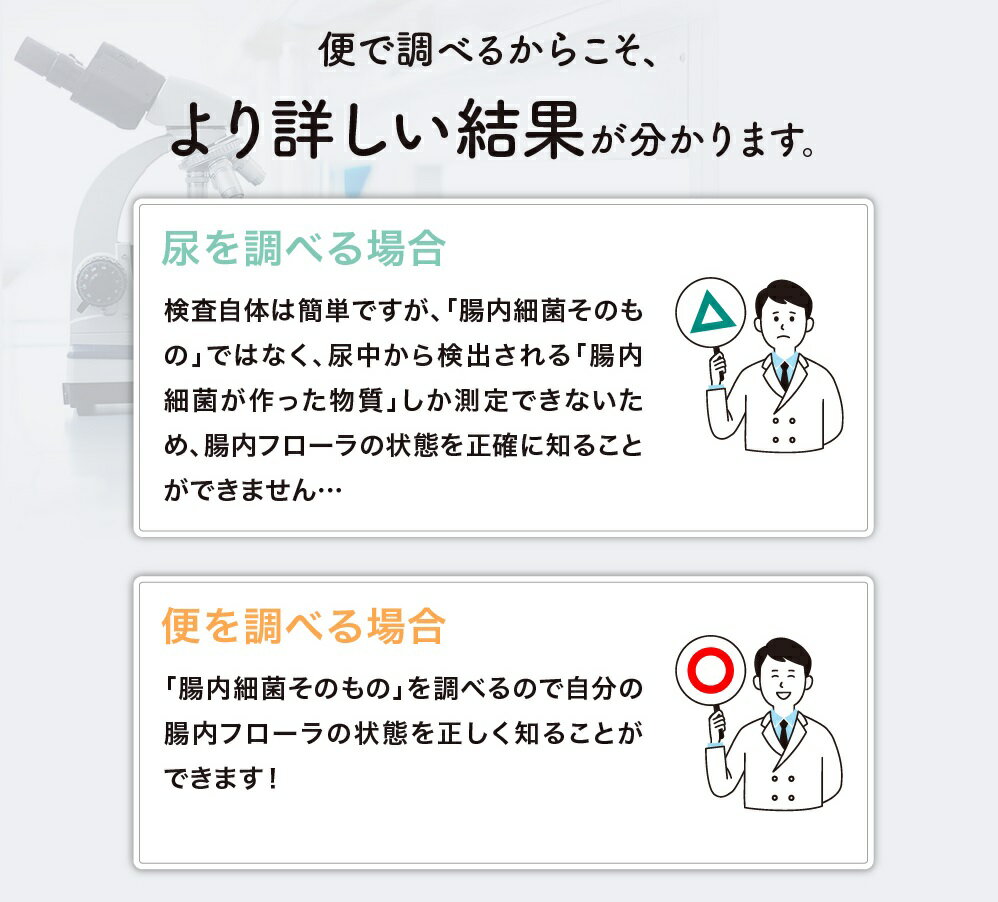 腸内フローラ検査キット【腸内博士】ビューティー~エクオール検査プラス~