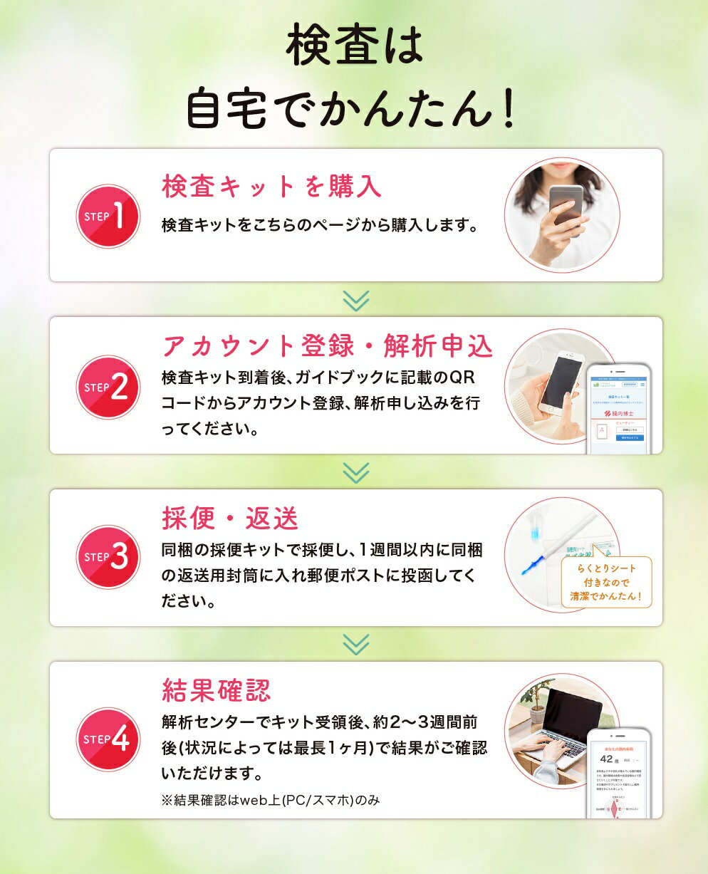 腸内フローラ検査キット【腸内博士】ビューティー~エクオール検査プラス~