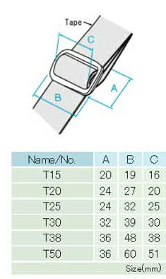 NIFCO ニフコ T15 T20 T25 T...の紹介画像3