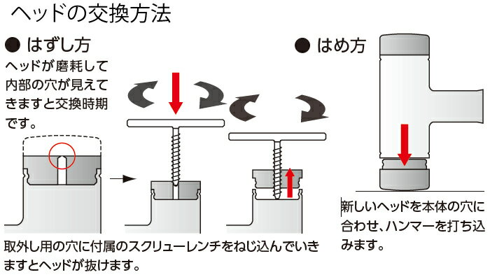 OH(オーエッチ工業)　EZショックレスハンマー替ヘッド　白　EZ-02HW　適応：#1/4　W1/W2寸法：φ26/φ23mm