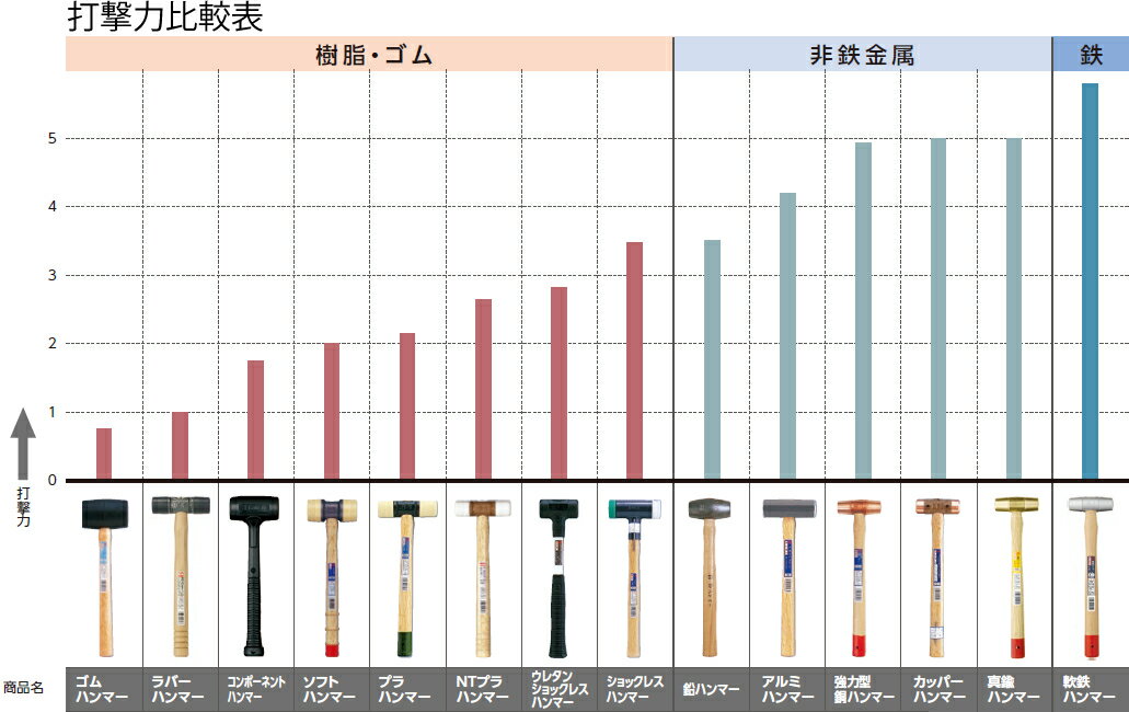 OH(オーエッチ工業)　Gショックレスハンマー(グラスファイバー柄)　OS-110G　ショックレス構造　呼称：#15　全長：910mm