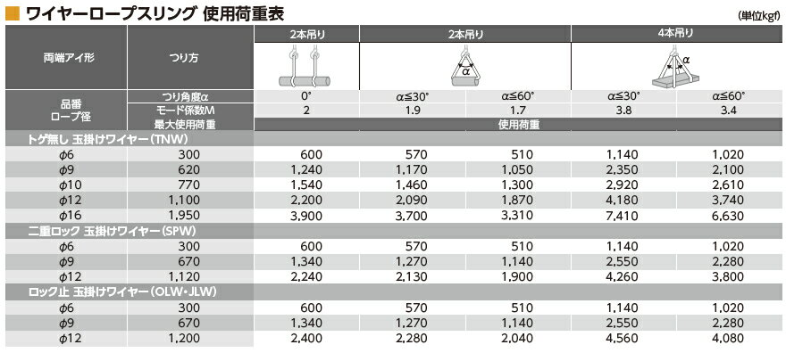 OH(�������å�����)����9mm���å��߶̳ݥ磻�䡼��6��24��O/O��JLW9-25������ߥ����װ��̻ߡ�Ĺ����2.5m��������ˡ��200mm