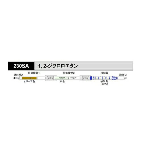 アズワン(AS ONE) ガス検知管 1，2-ジクロロエタン 230SA 1箱(5本入り)