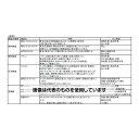 エスコ 25mm/3.0mm軸 カップ型軸付ブラシ(真鍮製) EA819AL-24 入数:1本(4)