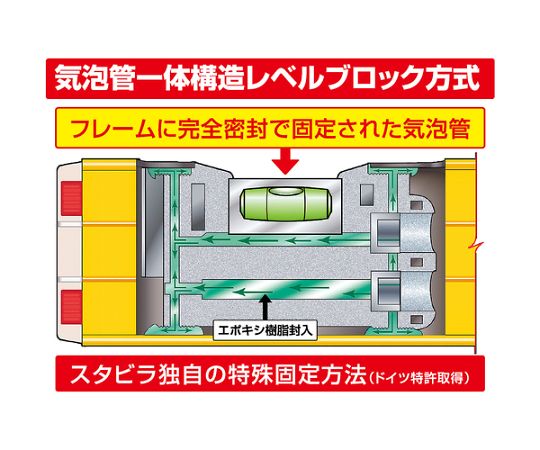 ムラテックKDS アルミレベルPRO120 SL-120N 入数：1個