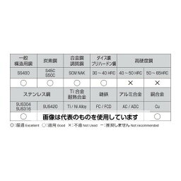 エスコ 4.9x 92mm ストレートドリル(Co HSS) EA824NK-4.9 入数：1本