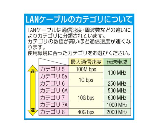 �������(AS ONE) 70 m LAN�����֥�(CAT6/�Ĥ��ޤ��ɻ�/�饤�ȥ��졼) EA764BB-254A ������1��