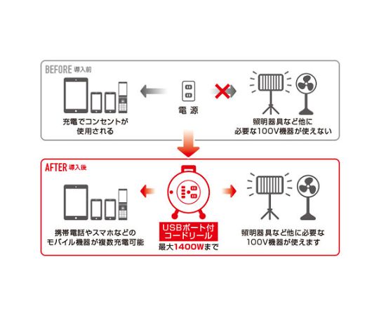 �������(AS ONE) AC125V/15A/30m �����ɥ꡼��(USB�ݡ���4��) EA815BV-1 ������1��