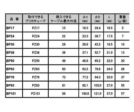 ��������� �ץꥫ�����֥å��� BP17 ������1��
