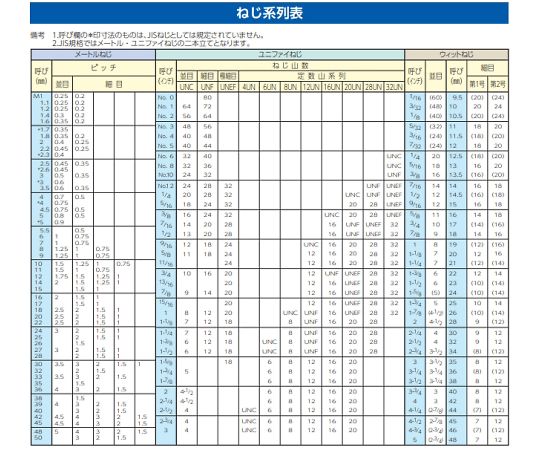 エスコ M5 x 16mm 六角穴付ボルト(ステンレス製/4本) EA949MB-516F 入数：1袋(4本入) 2