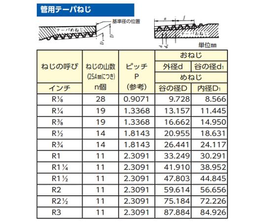 エスコ R 1/4