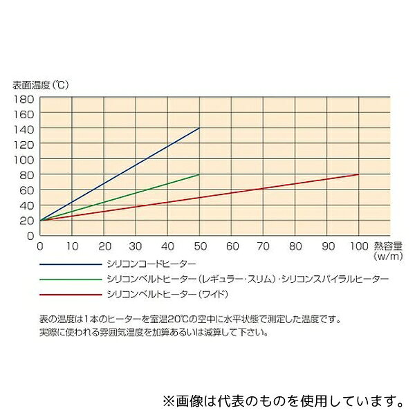 ThreeHigh SB100-20-1000 シリコンベルトヒーター100V 20W 1000mm リード線1m 3