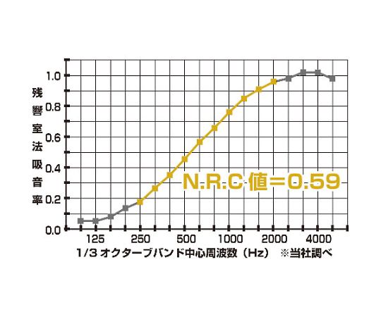 トラスコ中山 吸音パネル マグネット付 45cmX45cm 厚み20mm ベージュ KOPM-BE 1枚