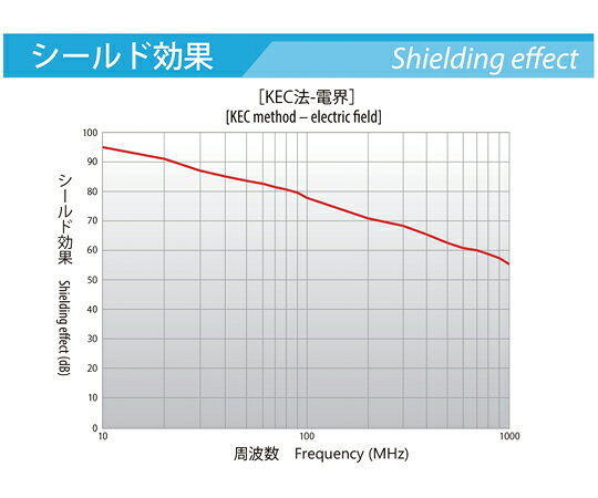 アズワン(AS ONE) 導電布テープ TR-50 50.0mm 入数：1本