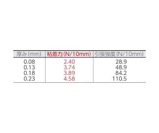 アズワン(AS ONE) ふっ素樹脂粘着テープ ニトフロン粘着テープ No.903UL 0.08mm×75...