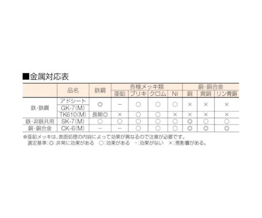 アドパック 鉄鋼用防錆紙 アドシート(200枚入) HS1-250 入数：1袋(200枚入) 2