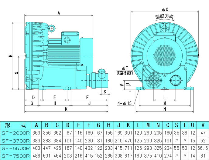 西村電機　SF-7500R　三相200V　スーパーブロワー　(50/60Hz兼用)　[配送制限商品]