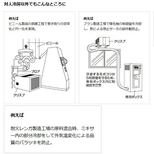 ダイキン工業 スポットエアコン クリスプ(一体型)SUBDP2GU 三相200V　天井吊・ダクト形 2人用 [法人限定]