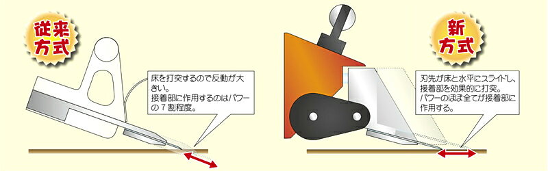 KLASS(極東産機) 強力小型床材剥がし機 コンパクトペッカー MP-7 21-6725[法人限定...