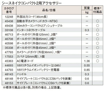 RIDGID(リジッド) 48103 コンパクト2WIFI バッテリー無(56813,48093)